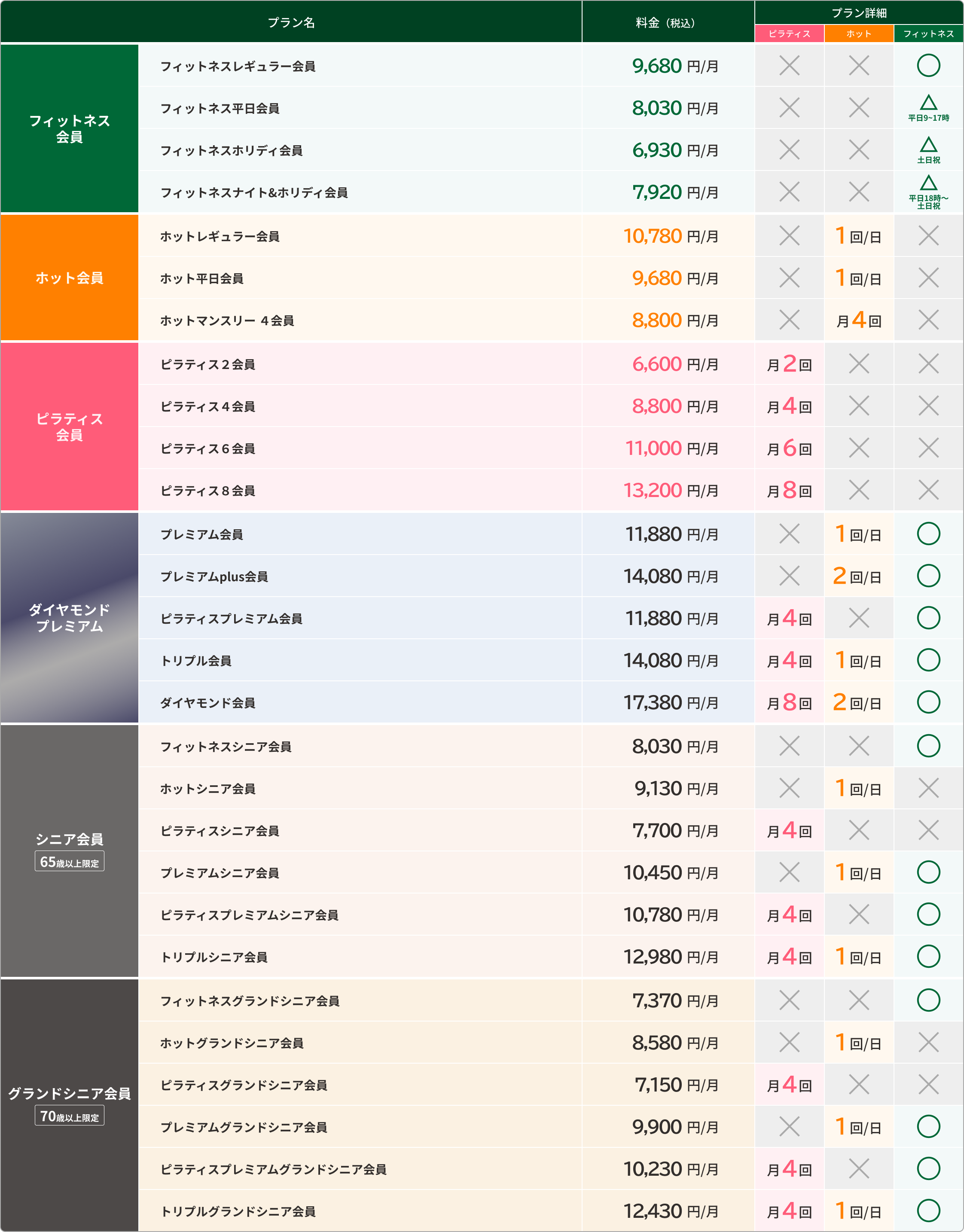 料金表